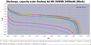 Eneloop AA HR-3UWXB 2450mAh (Black)-Capacity.jpg