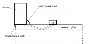 схема контроля накидной фланец.png