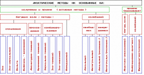 Классификация_АК_методов.png